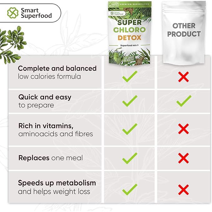 Superfood Mix 9 Super Chloro Detox 200 g - Smart Superfood UK